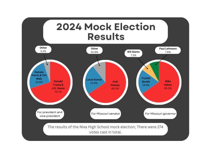 Mock Election in Motion